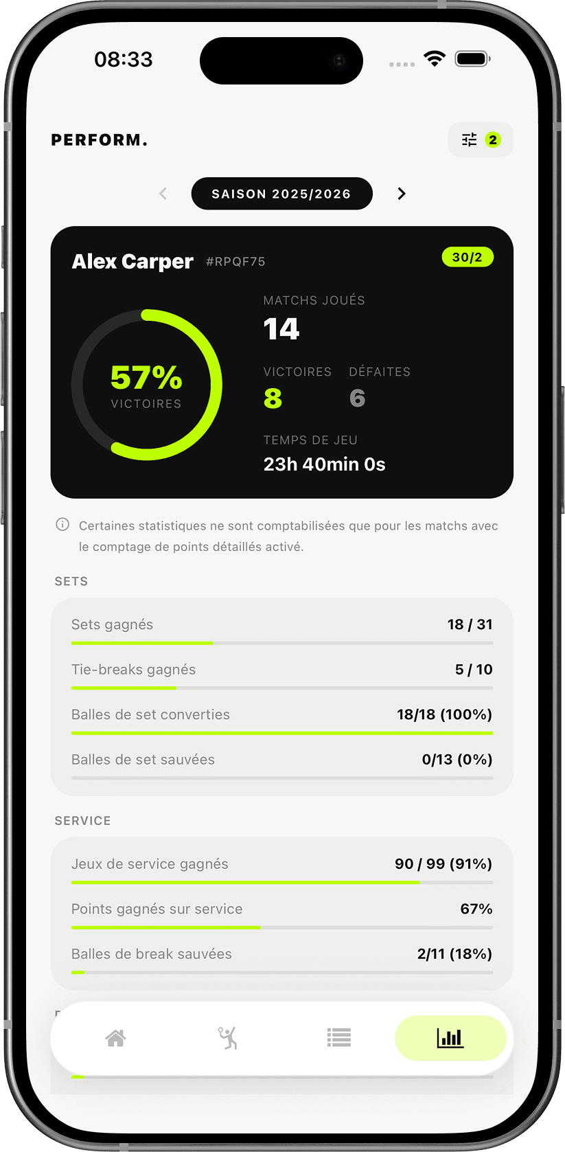 Mock-up des statistiques de performance dans l'application Slace